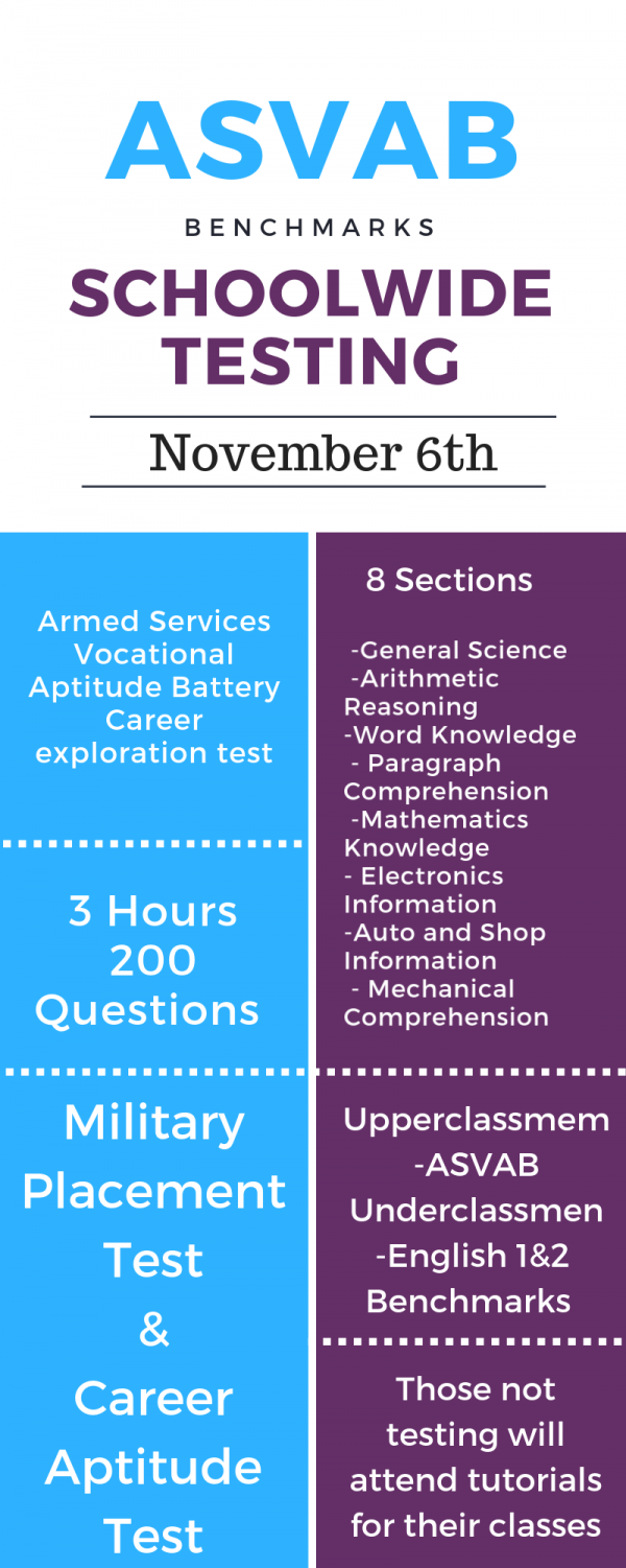 ASVAB information 8211 Pantherette