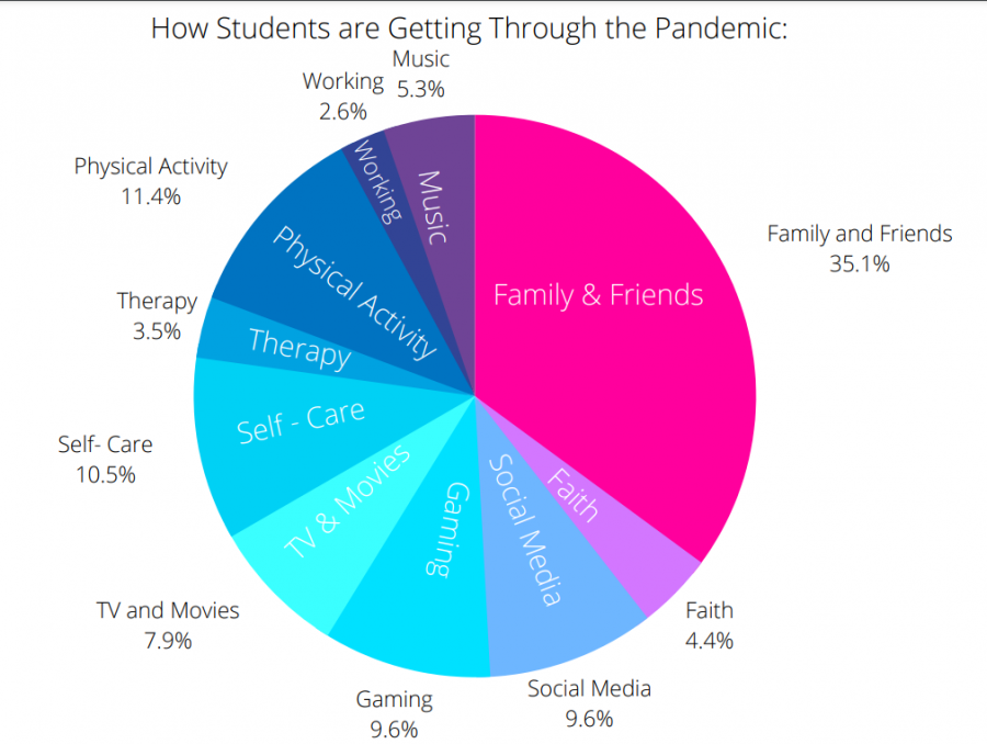 Pandemic: Different for Everyone