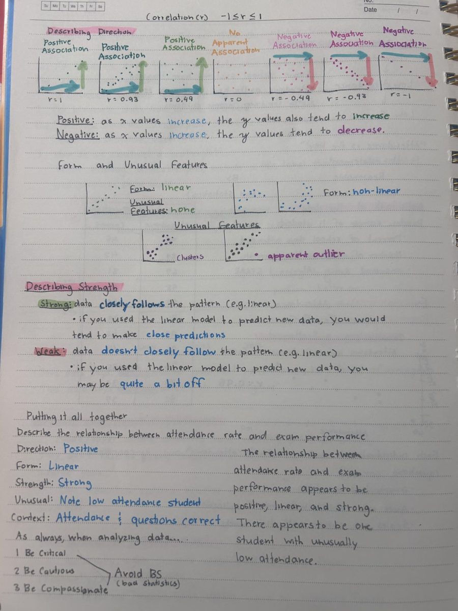 Notes taken for AP Statistics using videos in AP classroom. 